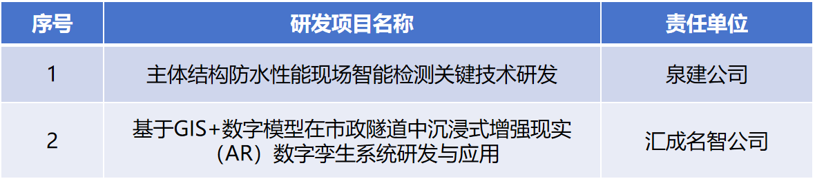 泉建公司2项研发项目立项 泉建公司2项研发项目立项