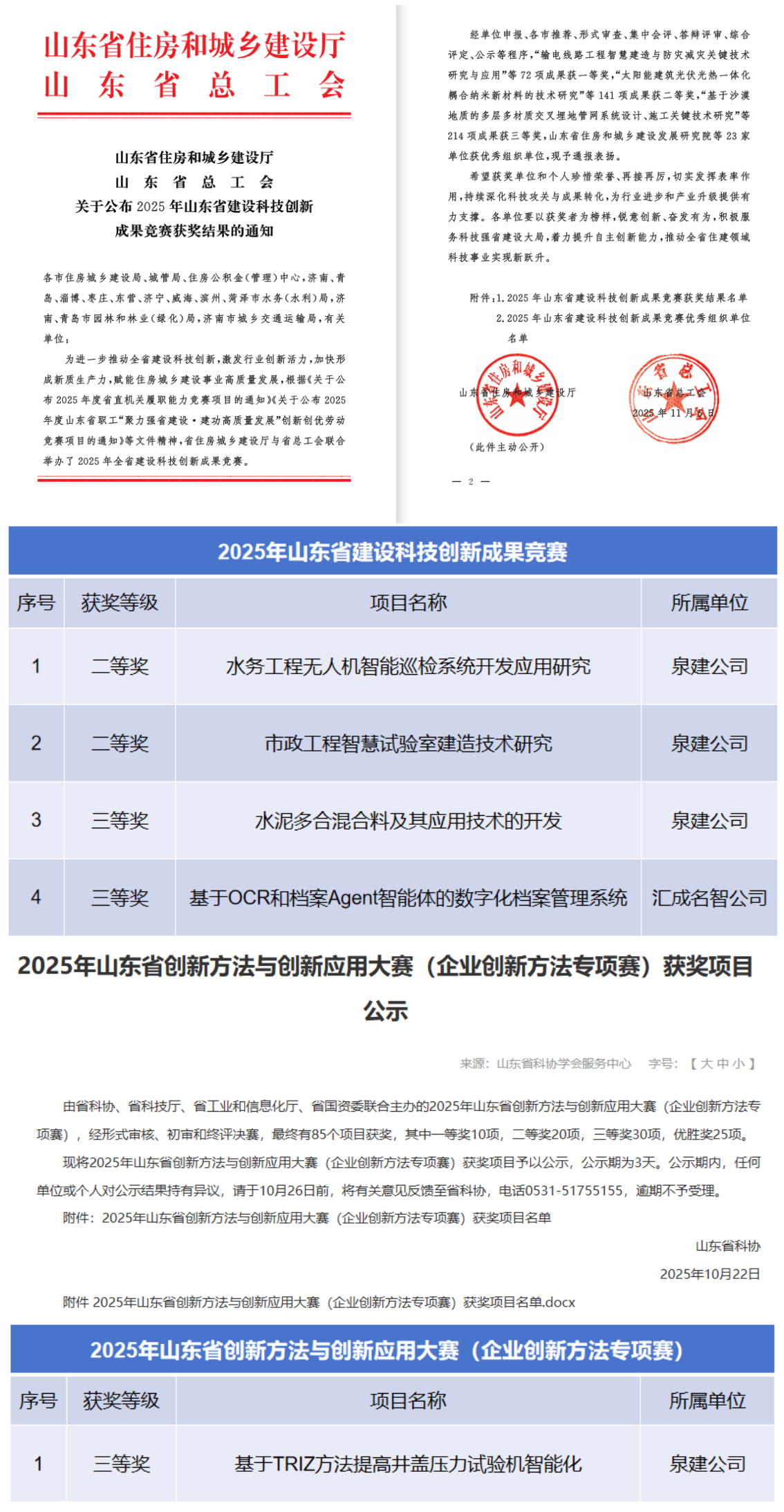 获奖信息 获奖信息